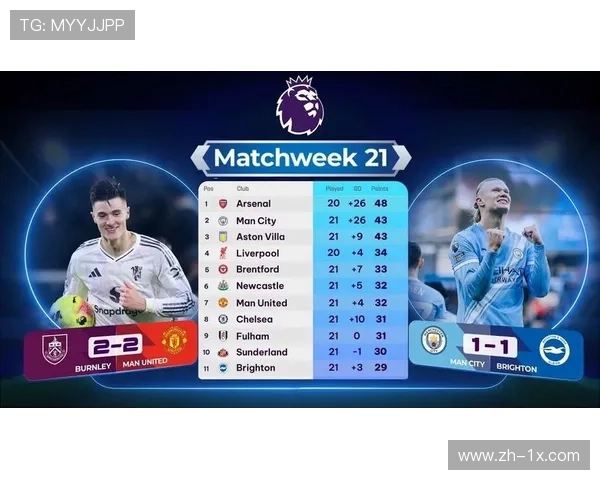 英超赛程密集度最高，至1月8日需完成4轮联赛